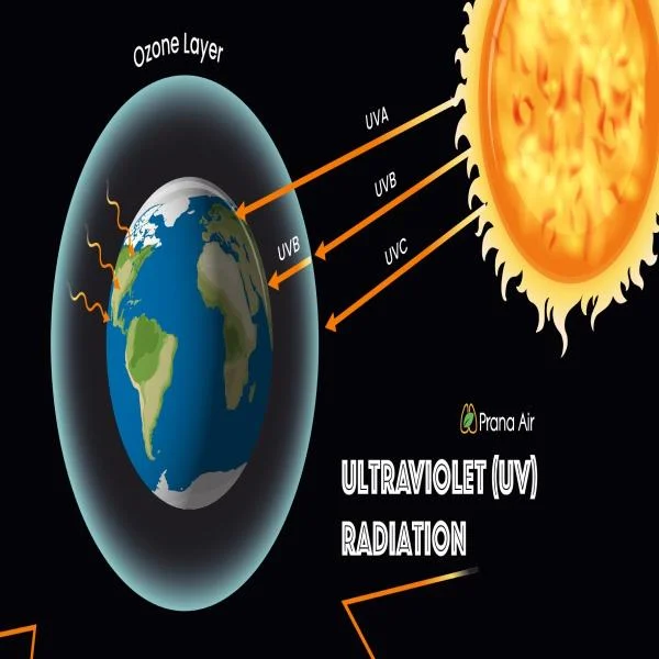 Understanding Ultraviolet Radiation: Benefits, Risks, and Applications