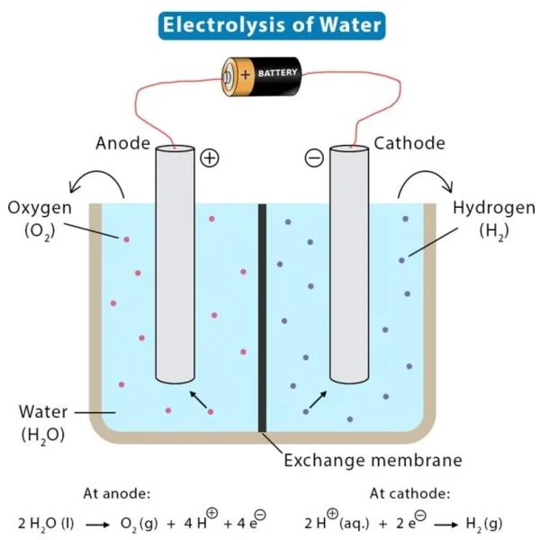 Applications Electrolysis of Salt Water and How It Works?