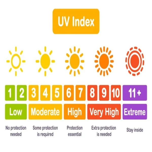 What Is the UV Index and Why It Matters for Your Skin and Health