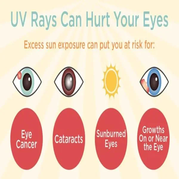 How Can UV Rays Damage Eyes and How to Protect Them