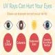 uv-rays-damage-eyes