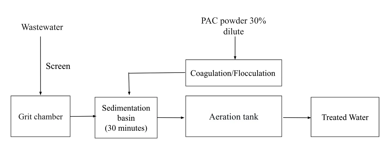 pac-30-coagulant-chemical