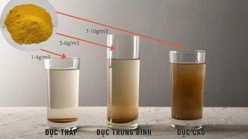 Dosage of PAC chemical in wastewater treatment