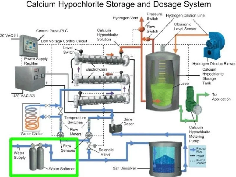 Calcium hypochlorite storage system