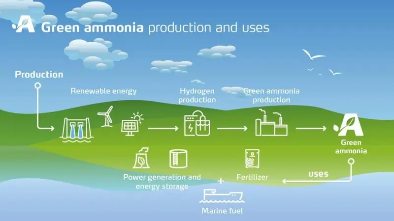 ammonia-fuel-1