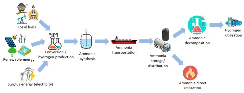 ammonia-fuel-4