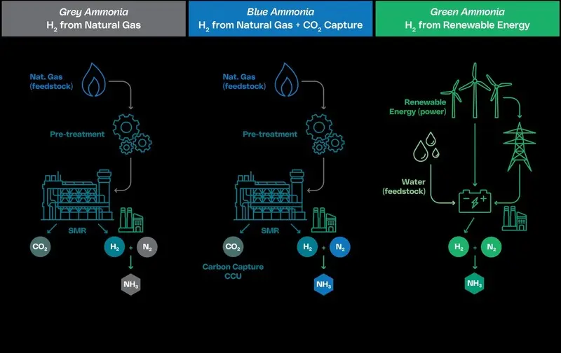 ammonia-fuel-5