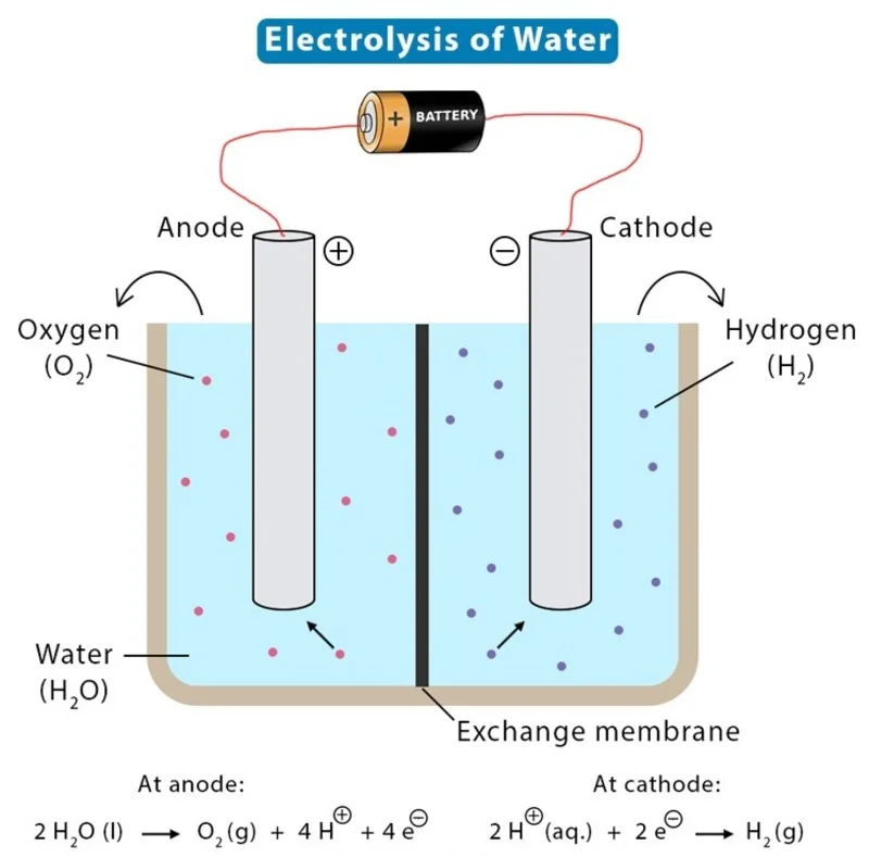 electrolysis-of-salt-water-2