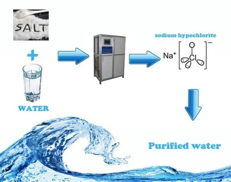 electrolysis-of-salt-water-3