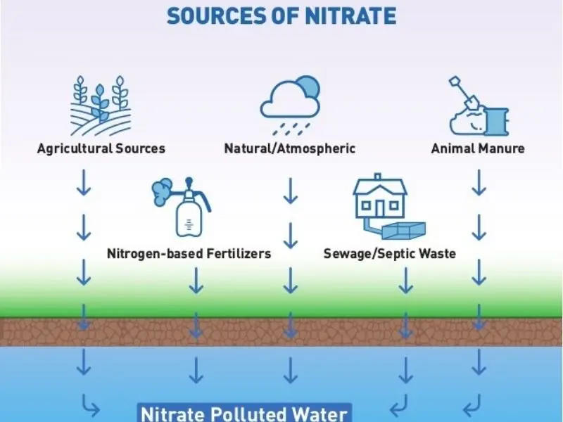 nitrate-definition-2