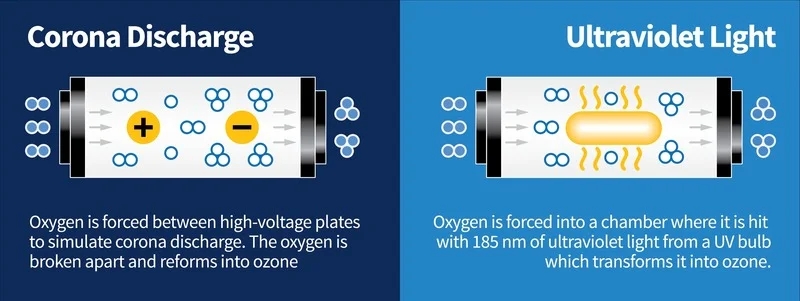 ozone-generator-2-1