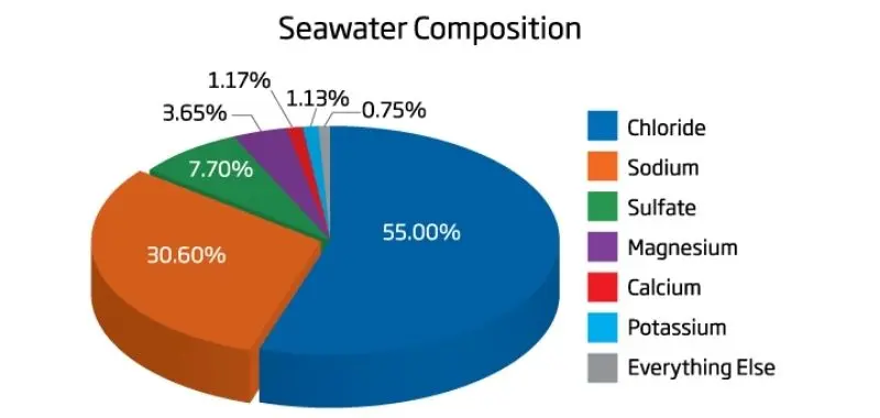 salinity-in-aquarium-3