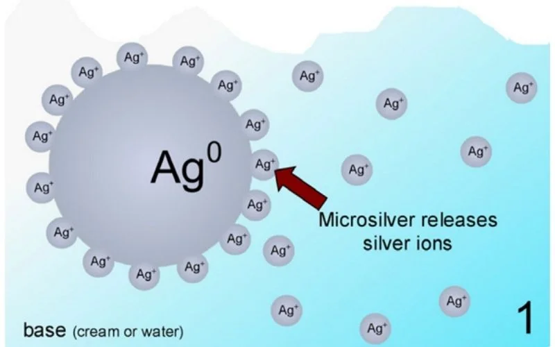 the-science-behind-silver-ions-2