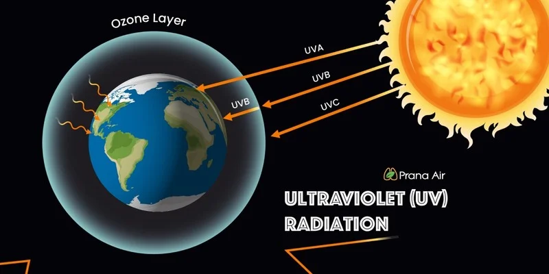 ultraviolet-radiation-1