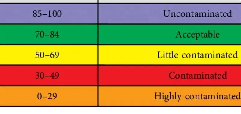 water-quality-indices-1