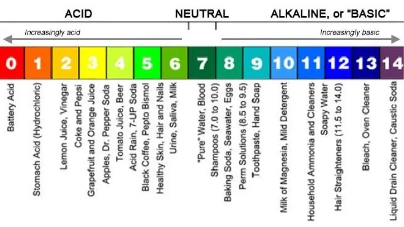 water-quality-indices-2