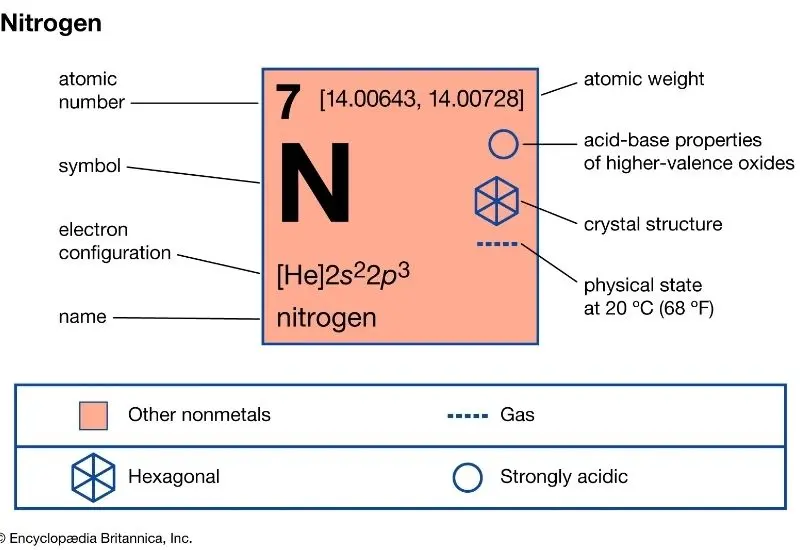 what-is-nitrogen-1